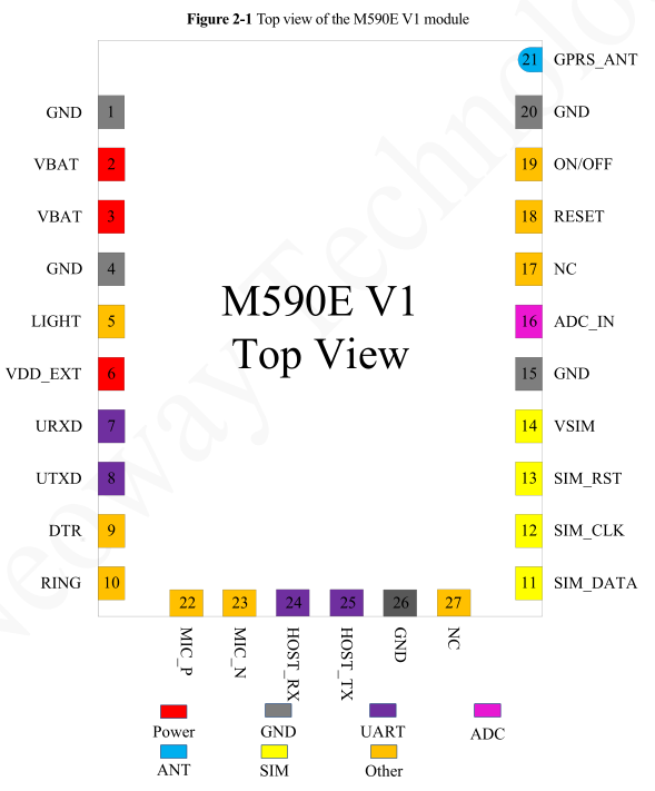 M590E_pinout.png