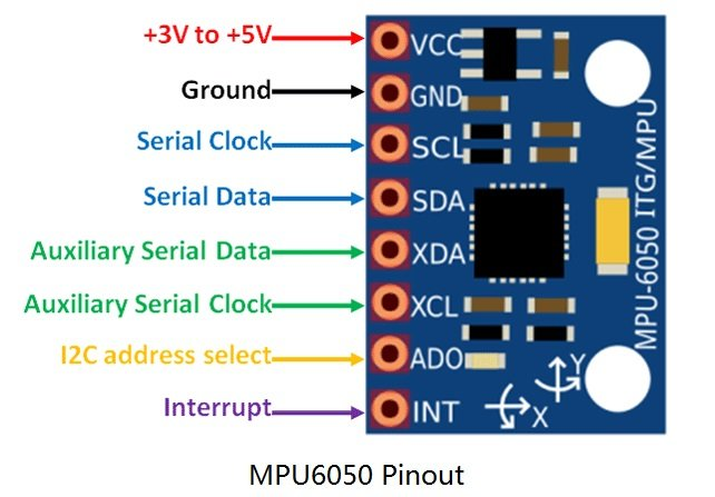 MPU6050 pinout.png