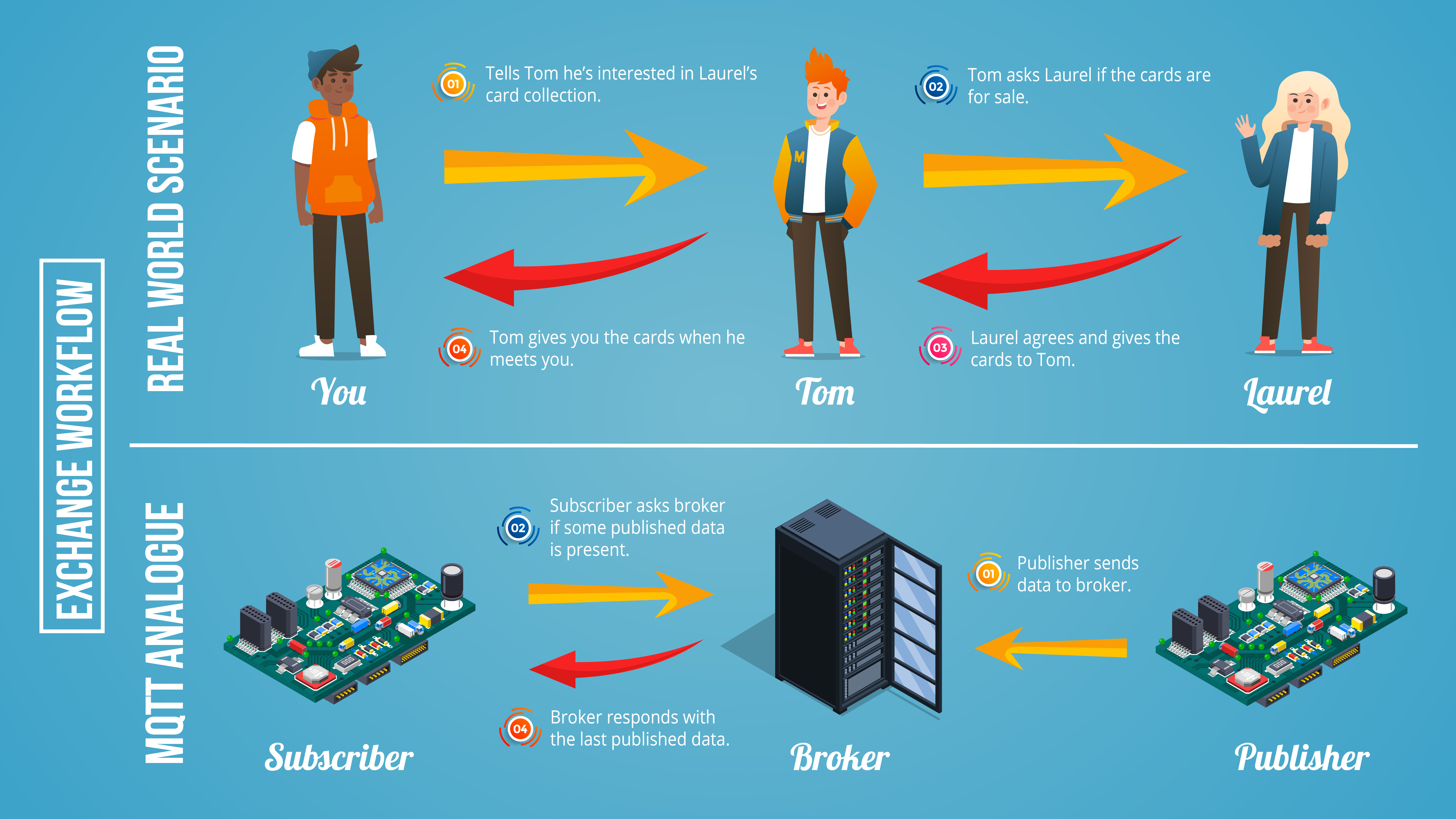 MQTT Analogy.jpg