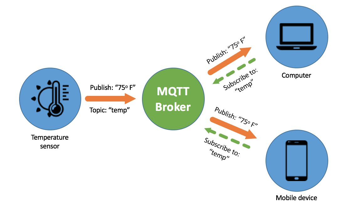 MQTT_1.png