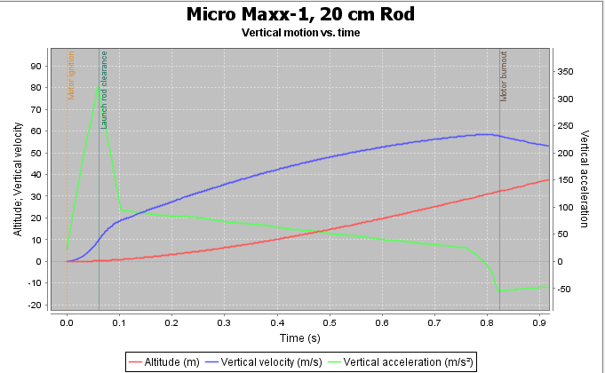 Micro Maxx-1, rod clearance.png