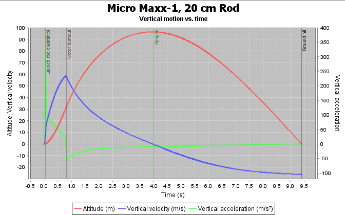 Micro Maxx-1.png