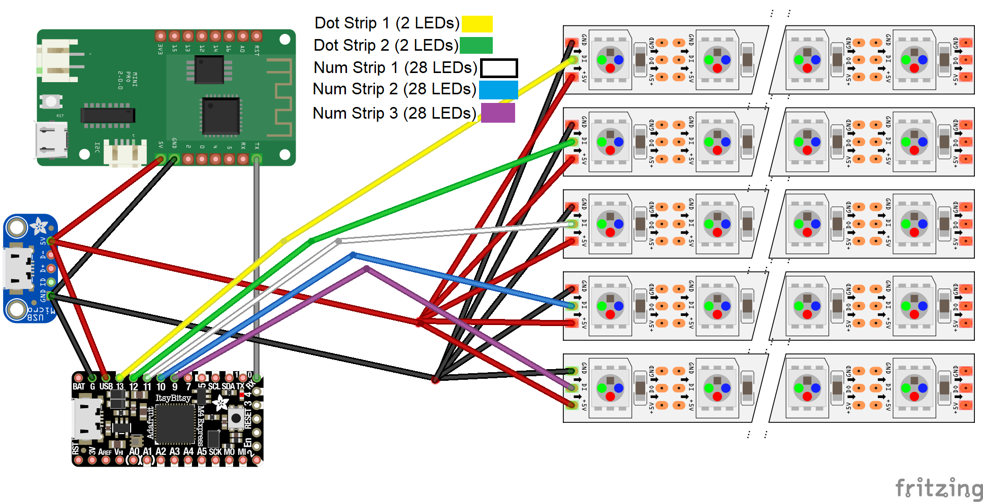 MicroControllers.png