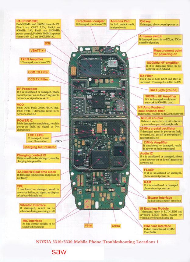 NOKIA 3310 TRUOUBLE.jpg