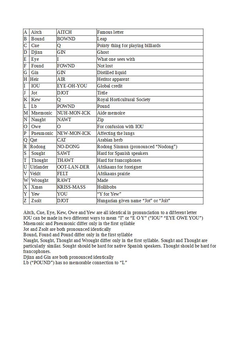 NOTA Alphabet PRINT Mk III.jpg