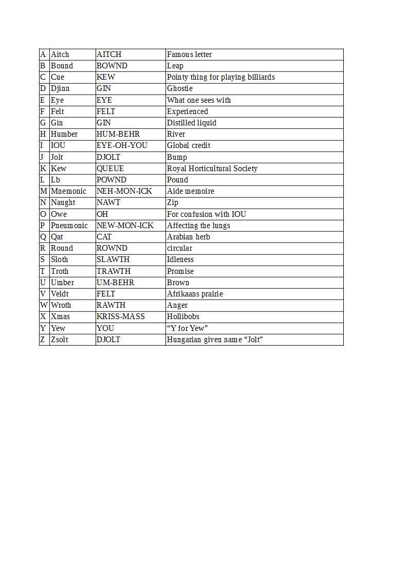 NOTA Alphabet PRINT Mk IV.jpg