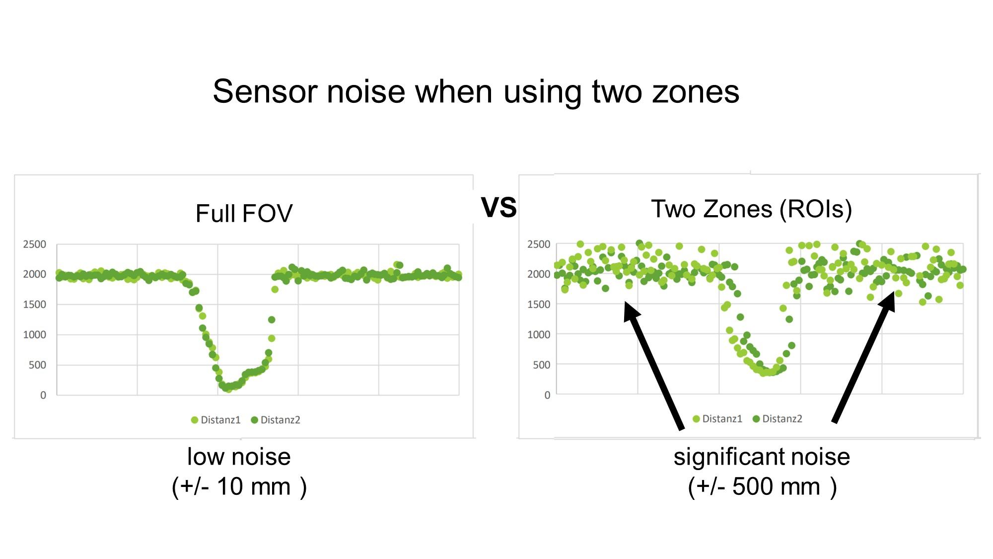 Noise.jpg