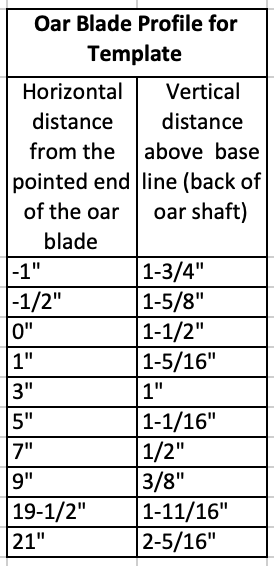 Oar blade profile measurements.png