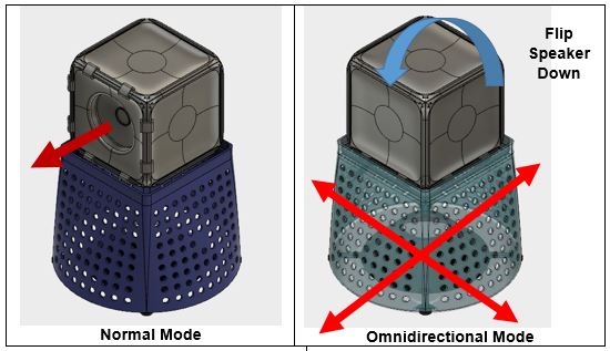 Omnistand-1.JPG