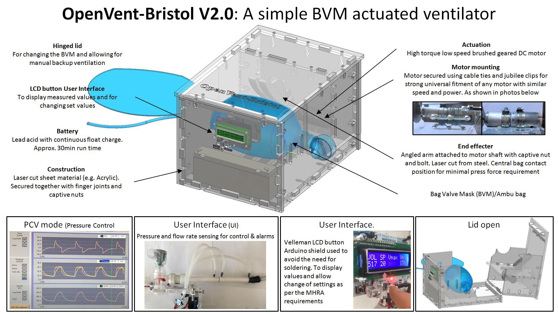 OpenVent-Bristol ambu bag ventilator technology.JPG