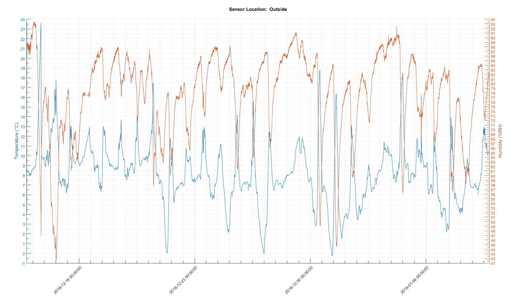 Outside Results 20181212-20190109.jpg