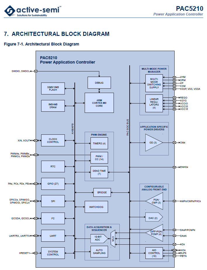 PAC5210_Architecture.PNG