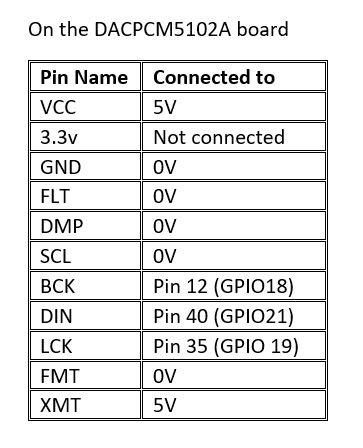 PCM5102A wiring.JPG