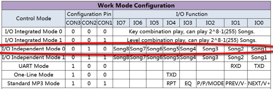 PEMENOL Voice Module.circled.png