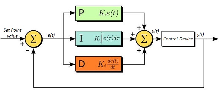 PID2[1].jpg