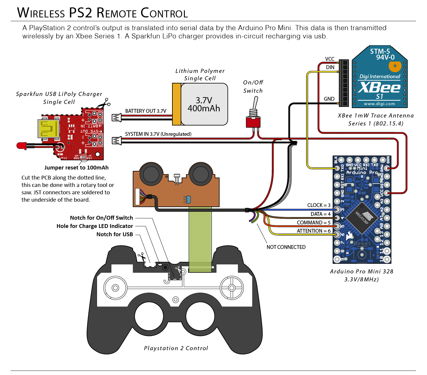 PS2 XBEE Control-01.png