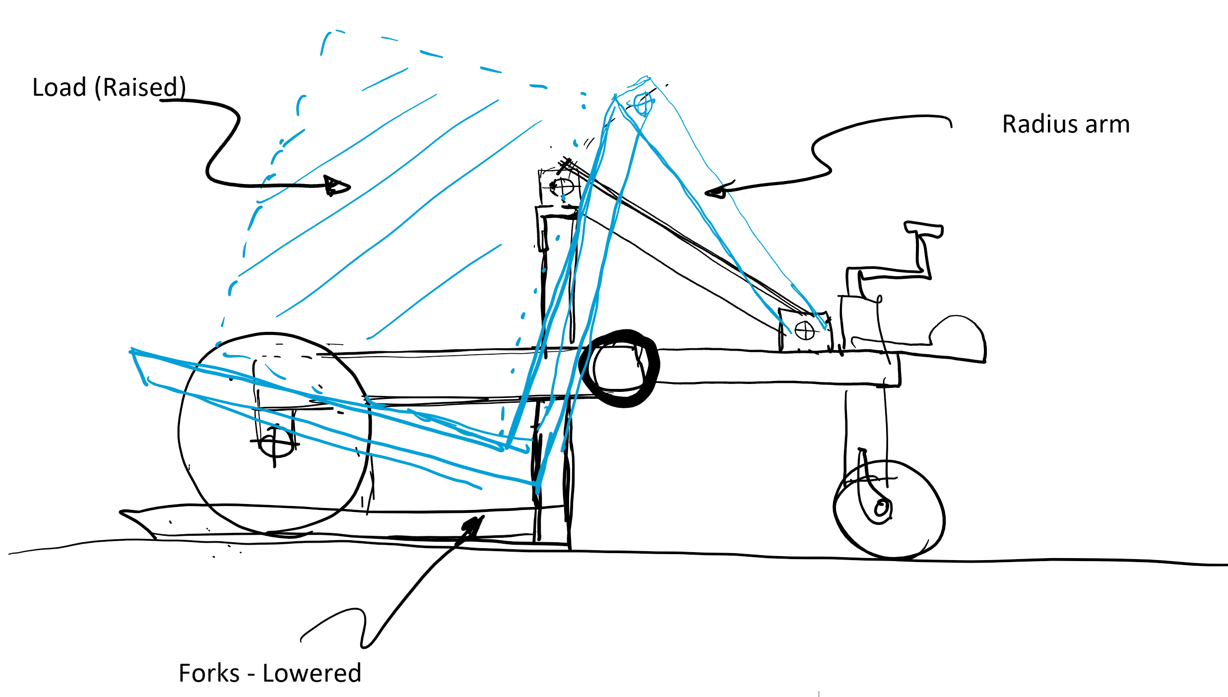 Pallet Jack - Geometry.png