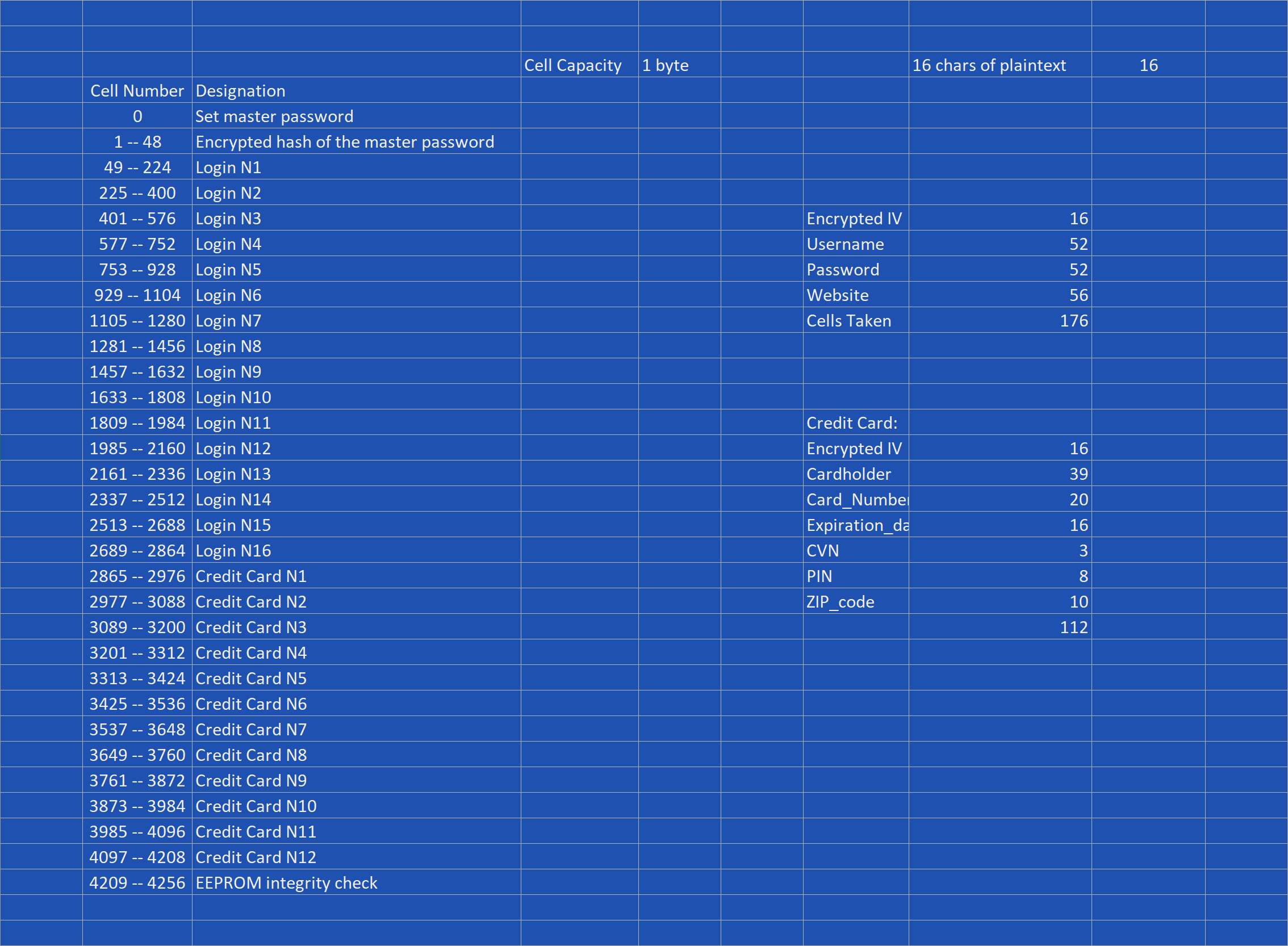 Partitioning Scheme.png