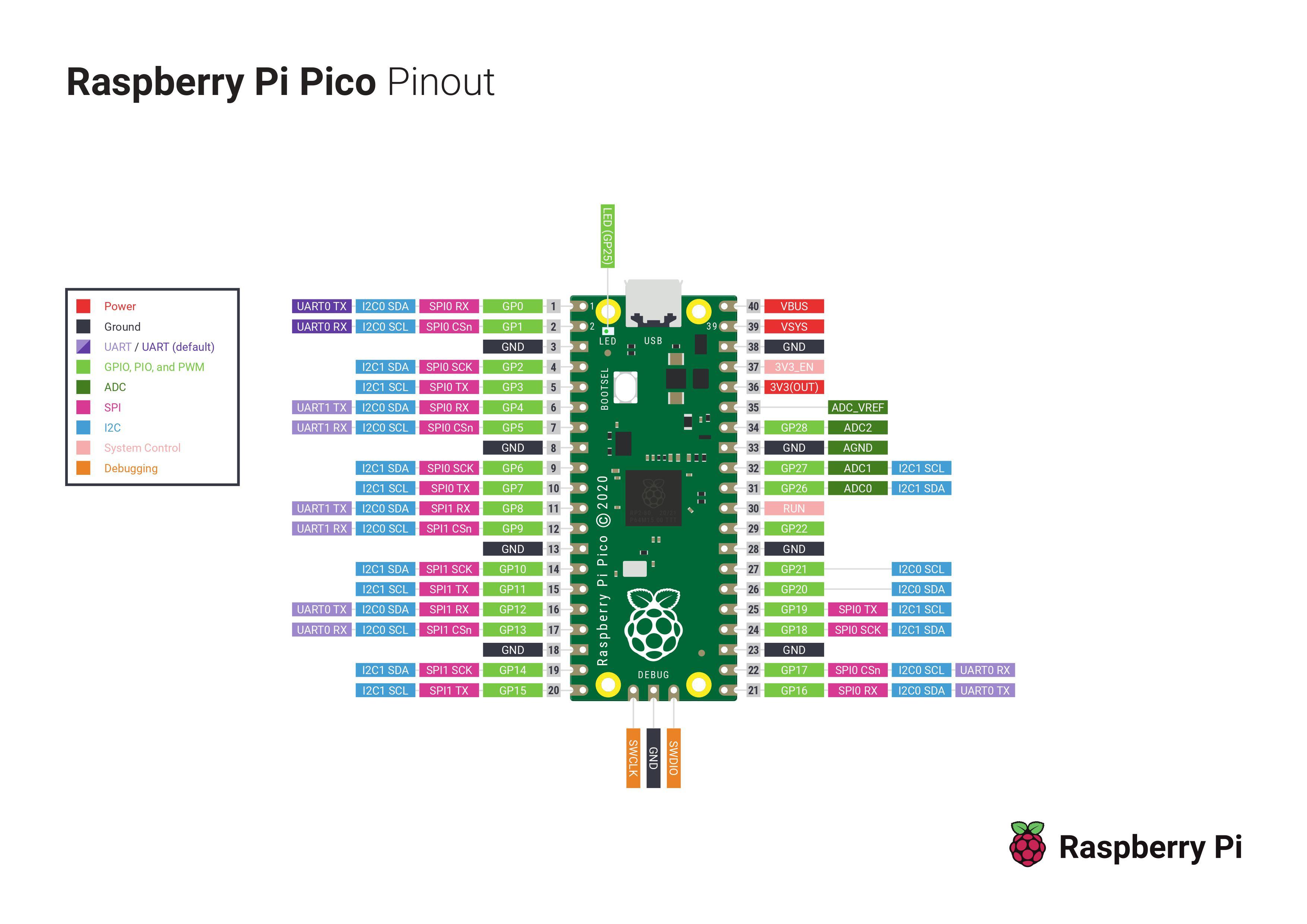 Pico-R3-A4-Pinout.jpg