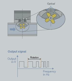 Plastic-paddle-wheel-PVDF-with-optical-detection-3.jpg