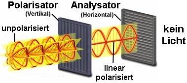 Polarisation_01.jpg