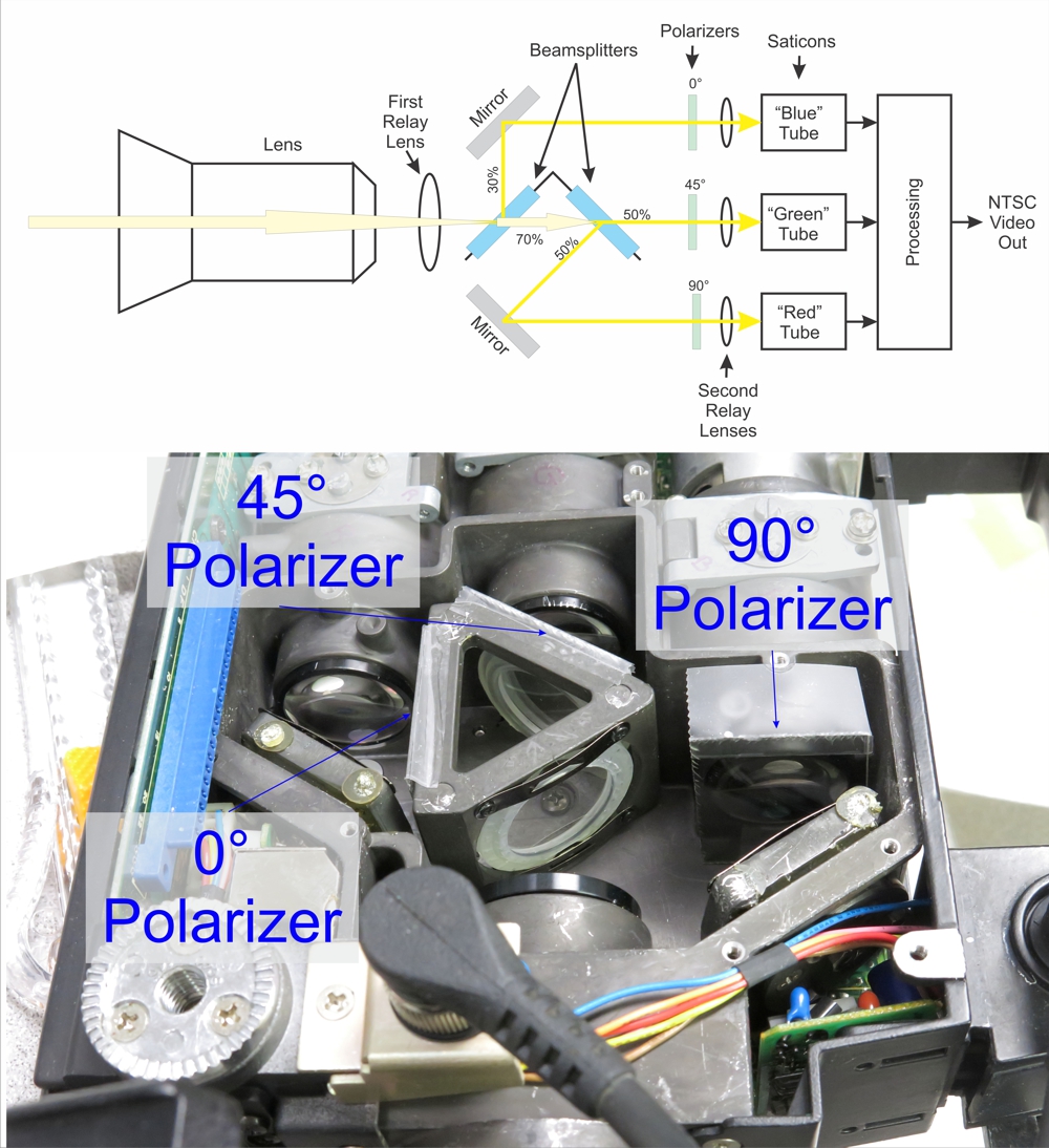 Polarizers in Place.jpg