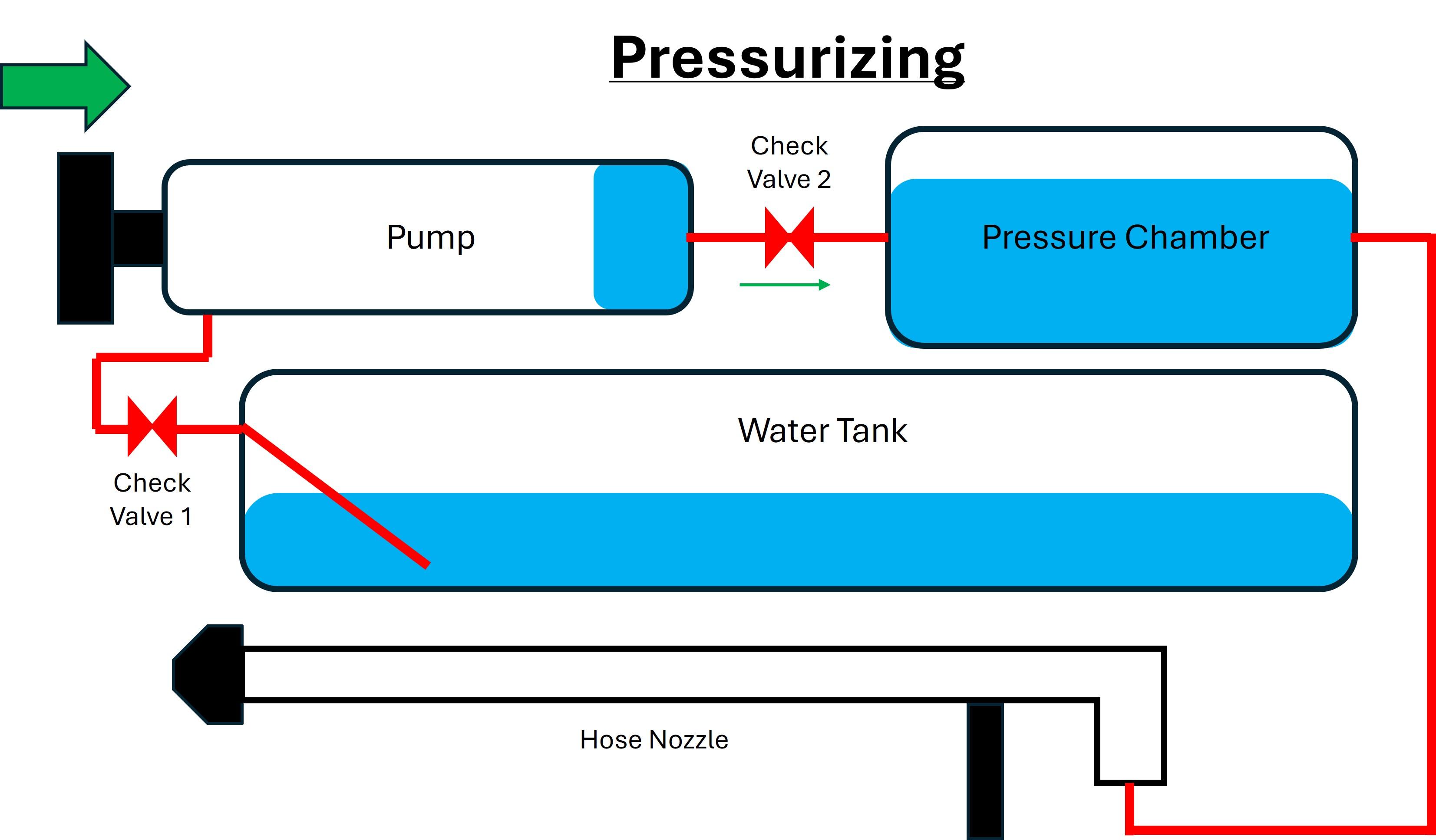 Pressurizing.jpg