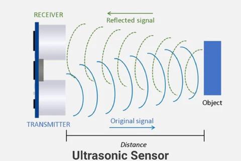 Principle_of_ultrasonic_sensor_480x480.jpg