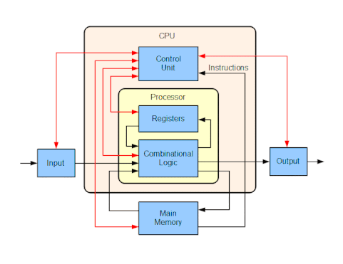 Processor Architecture.gif