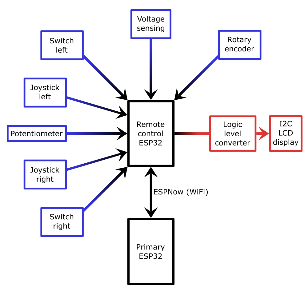 RC component overview.png