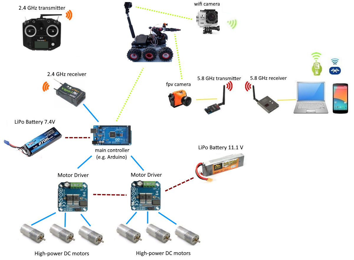 RC_6WD_robot_diagram_png.png