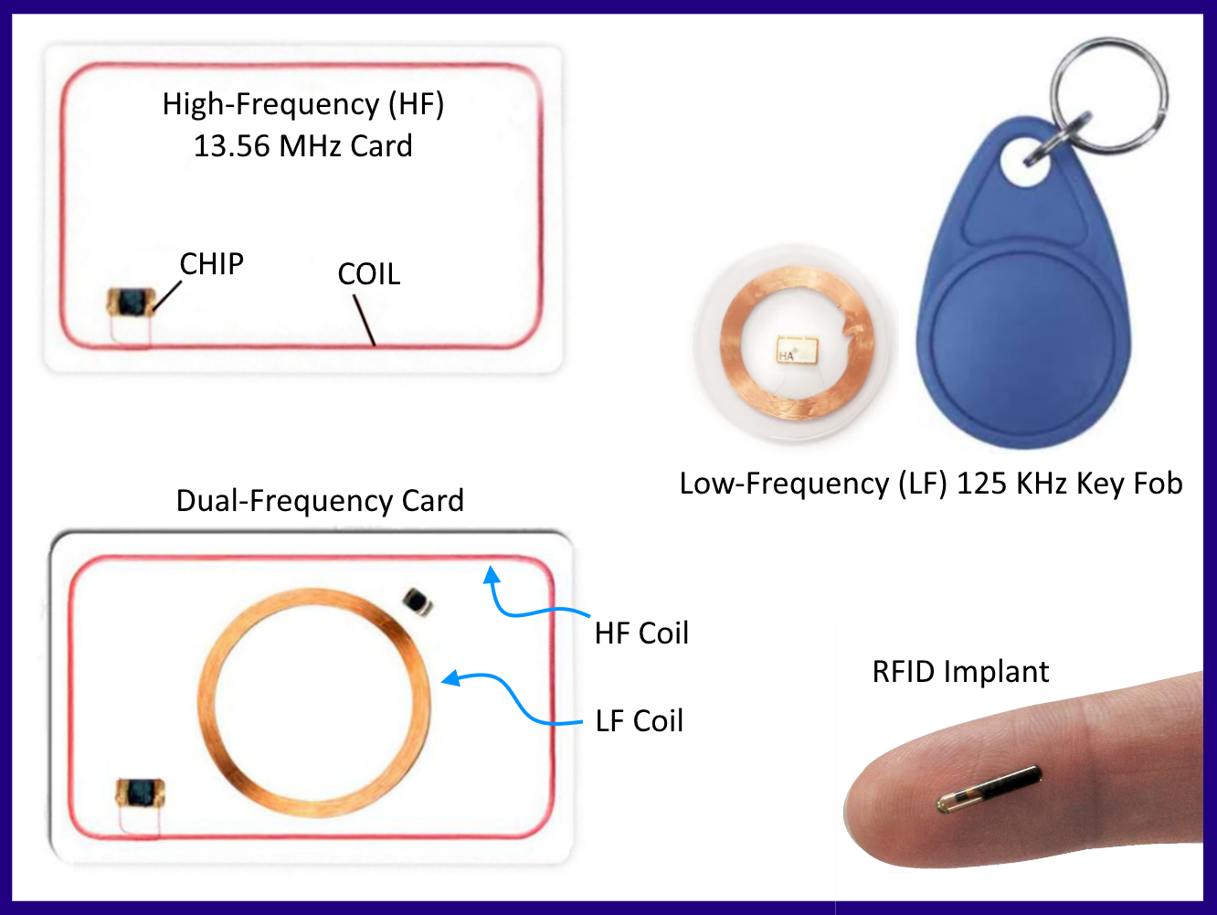 RFID Types.png