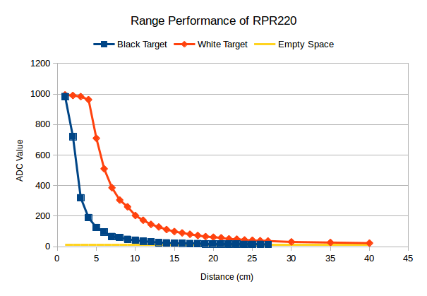 RPR220.bmp