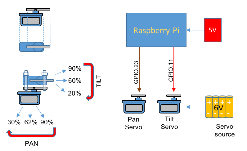 RPi&amp;Servos block diagram4.png