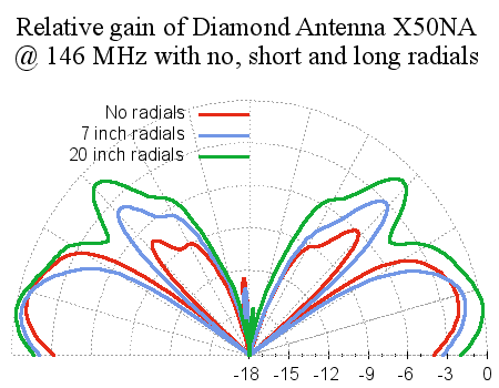 RadialComparisonDiamondAntennaX50NA.png