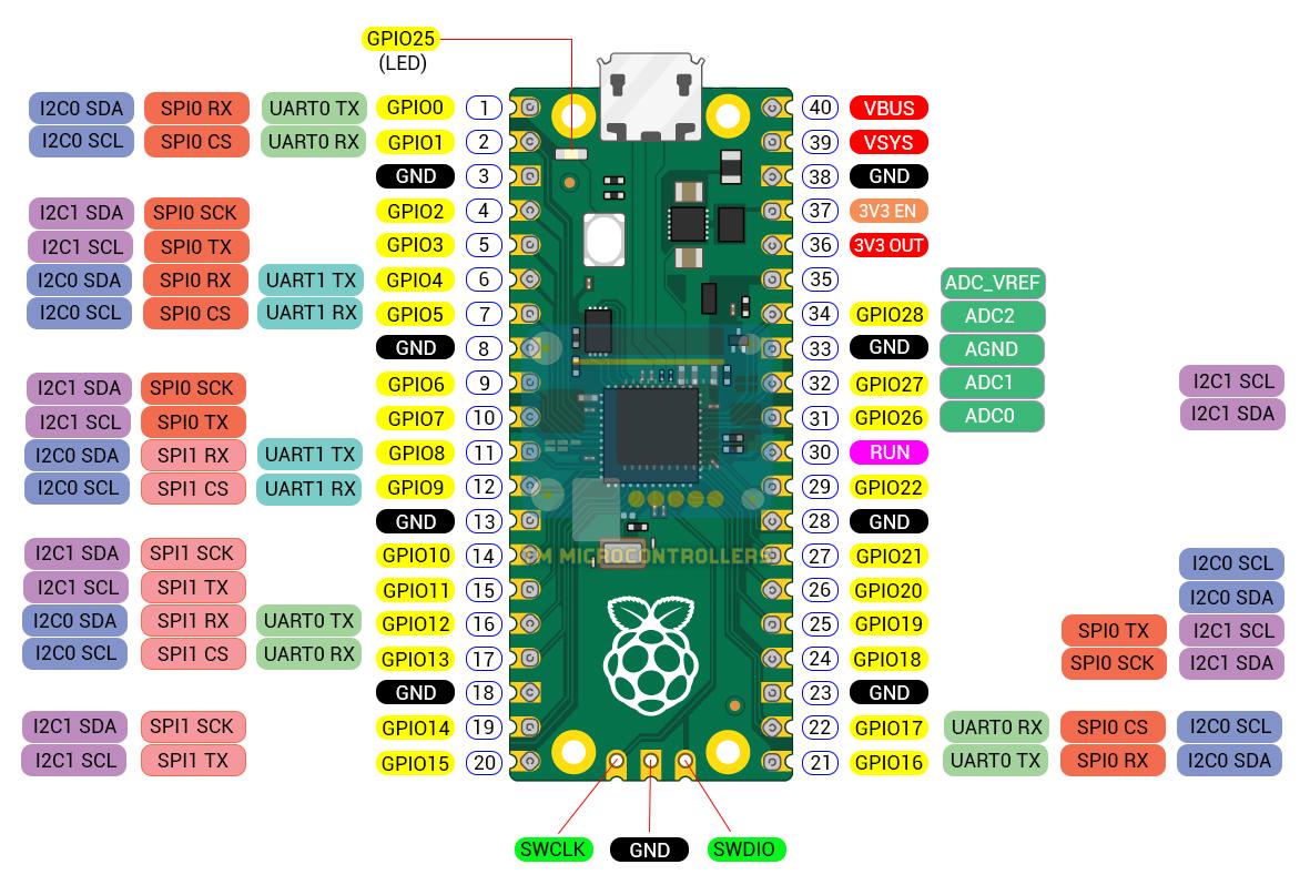 Raspberry-Pi-Pico-Pinout.jpg