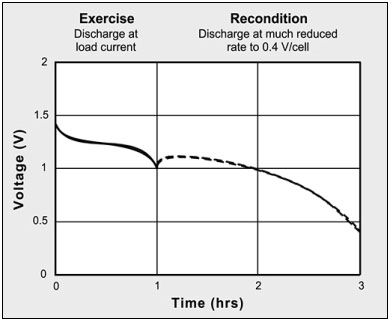 ReconditionGraph.jpg