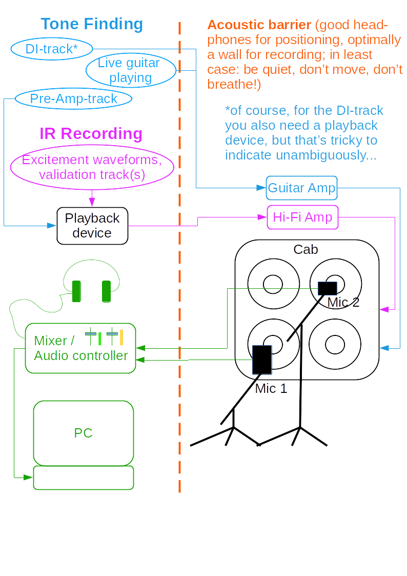 RecordingIRs_schematic.png