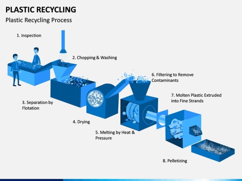 Recycling-Process-Mumbai-India-Environmental-NGO-Earth5R.jpg