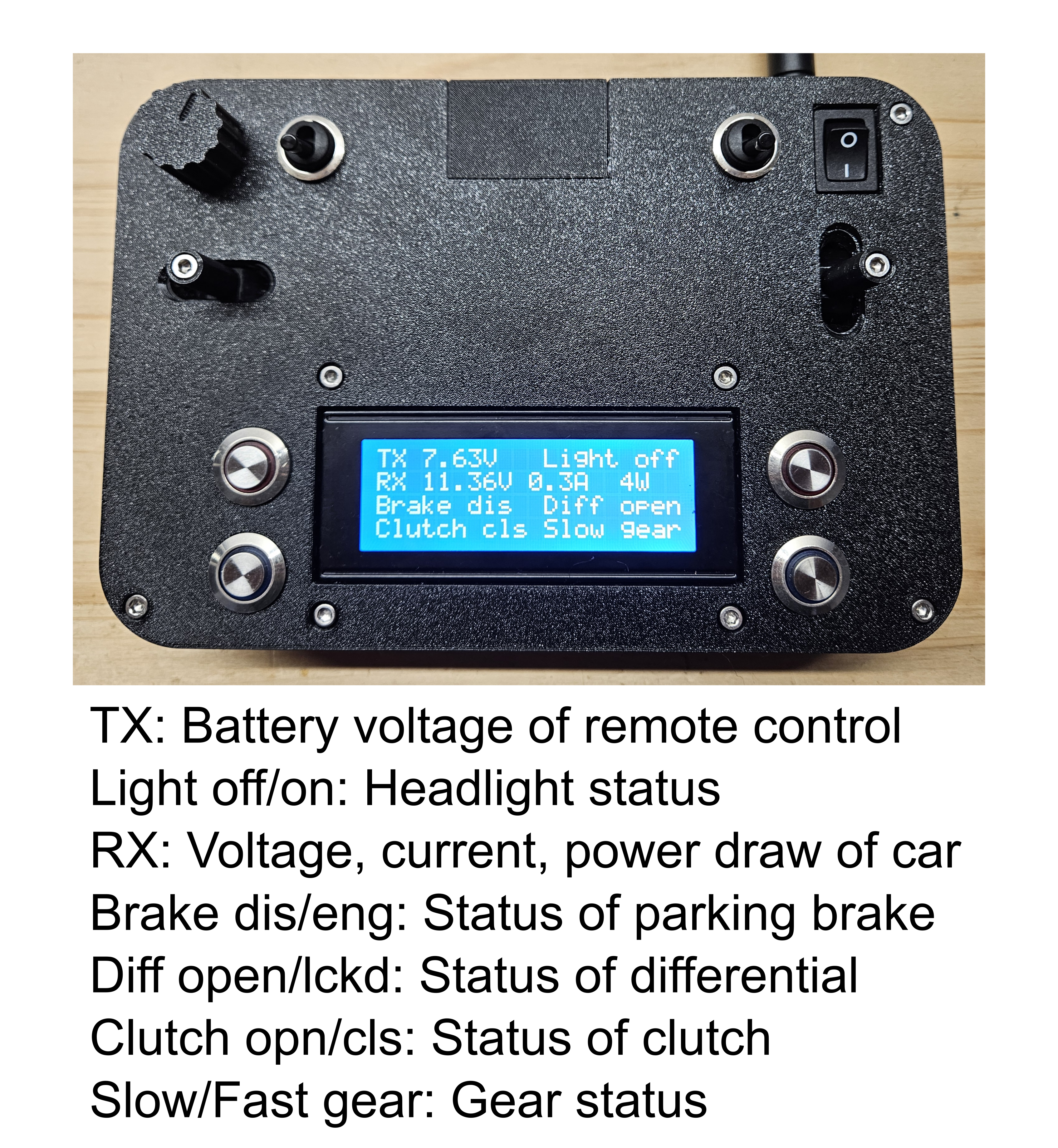 Remote control display.png