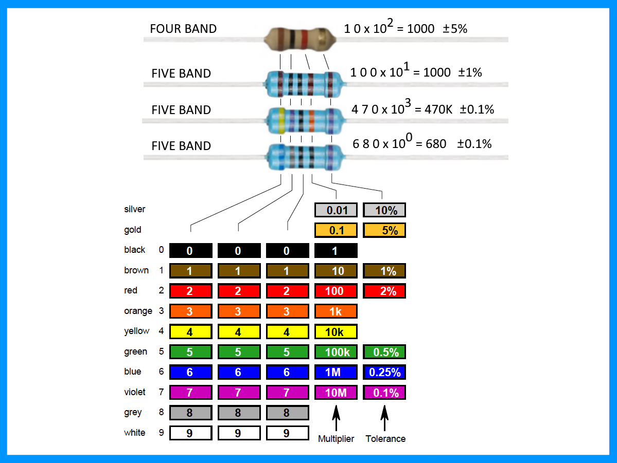 Resistor Bands.png