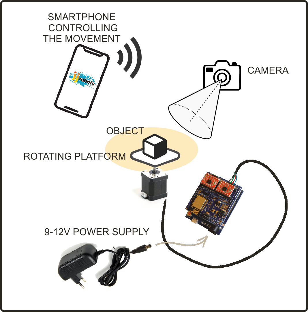 Rotating display SCHEME.png