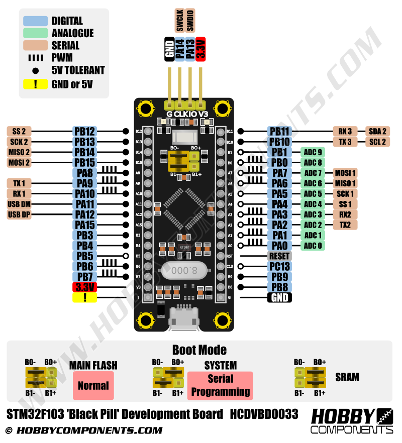 STM 32.png