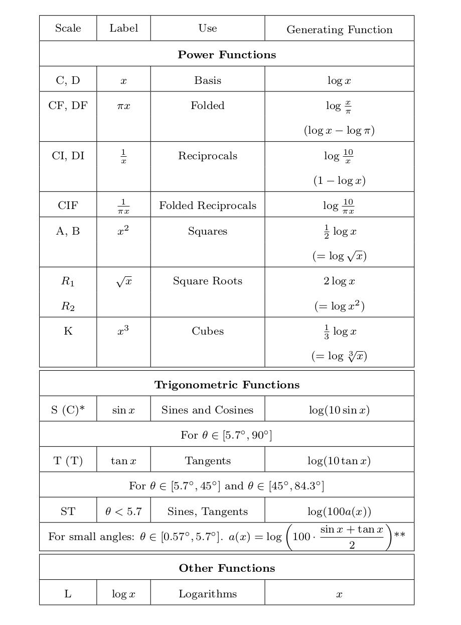 ScaleFunctions.jpg