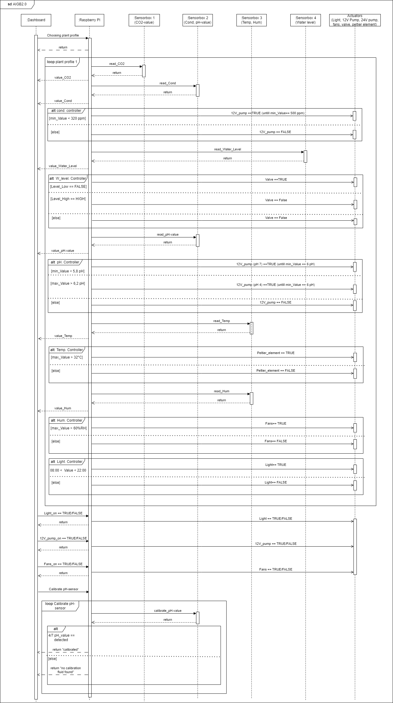 Sequence Diagram AIGB2.0.drawio.png