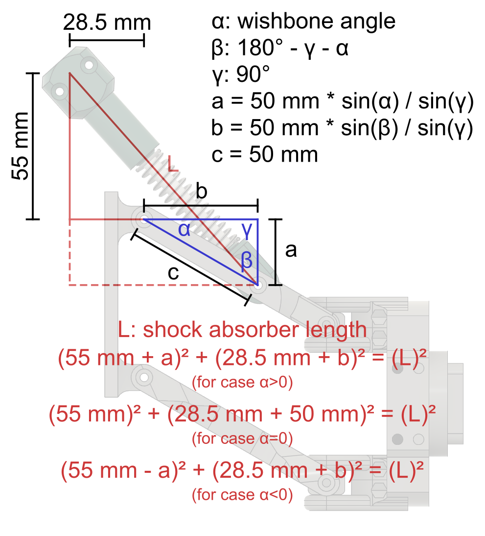 Shock absorber length calculation.png