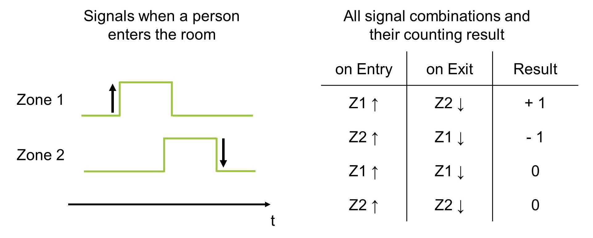 Signals.jpg