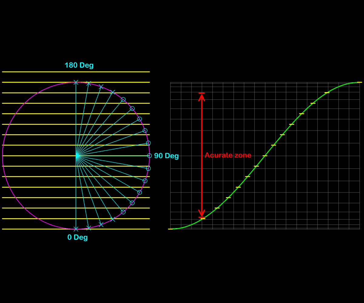 Sine Calculations.png