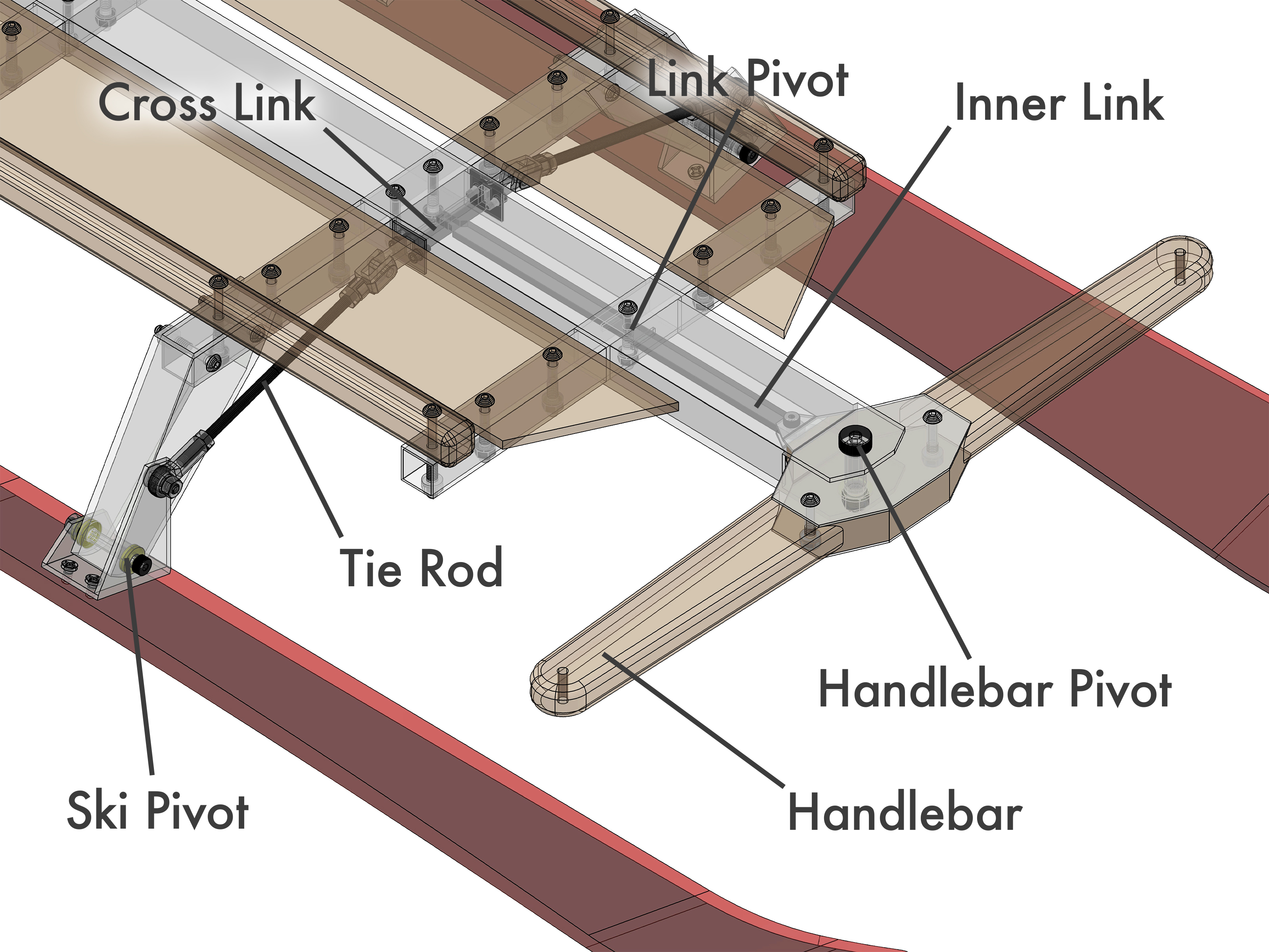 Ski Sled MKII - Steering X-Ray.jpg