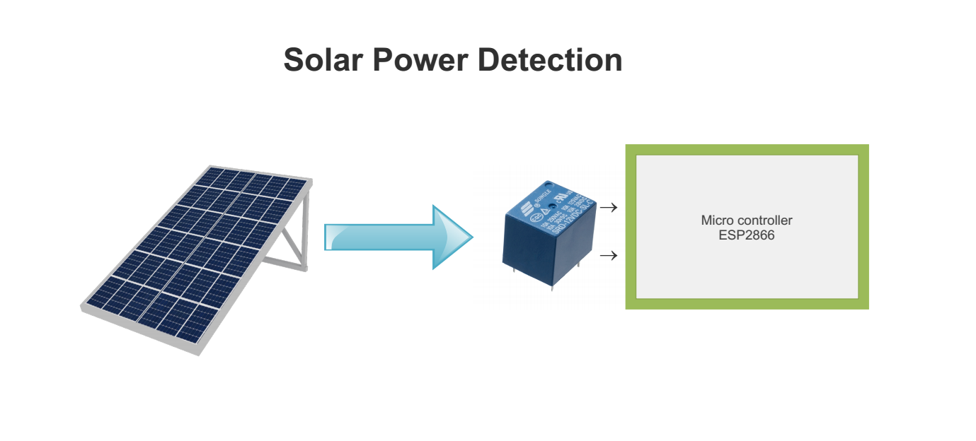 Solar power detiction.PNG